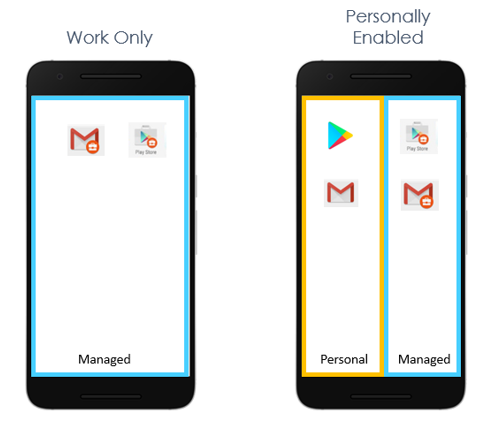 BYOD – How to configure Android Enterprise Work Profile .png