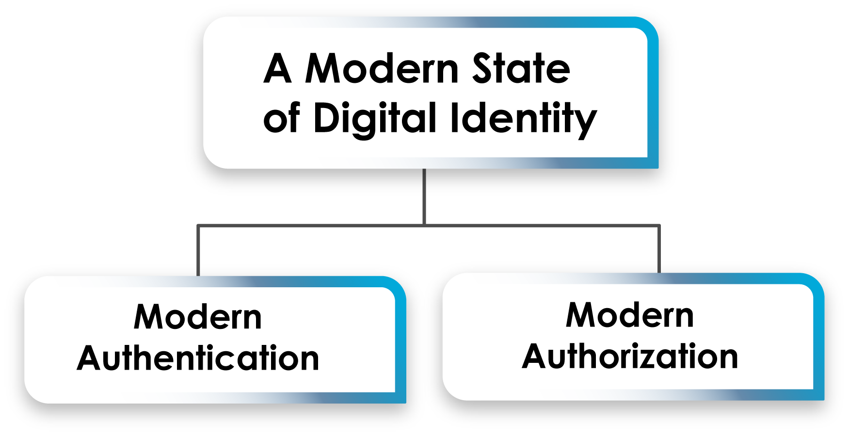 The Pillars of Digital Identity — Mobile Mentor