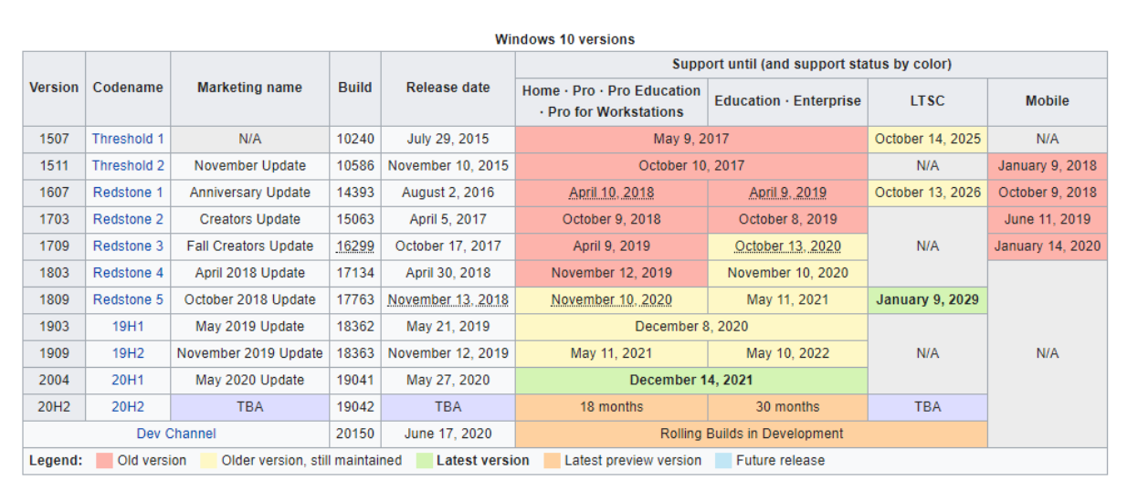 Windows 10 Updates.png