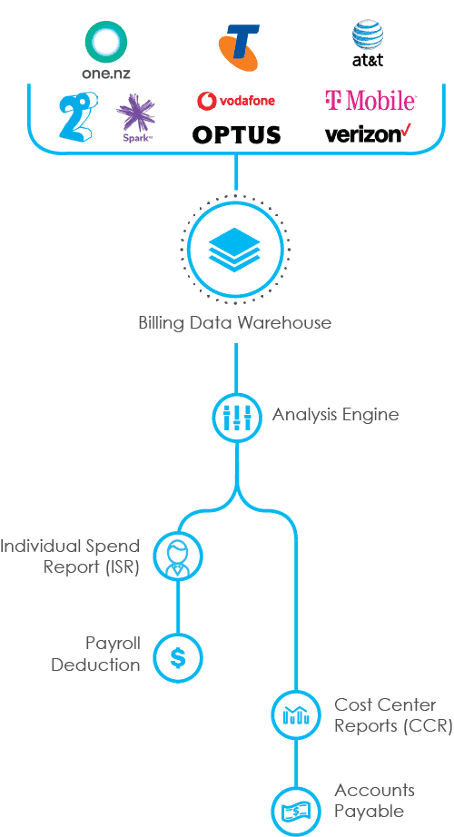 Asset 1Mobile Expense Management