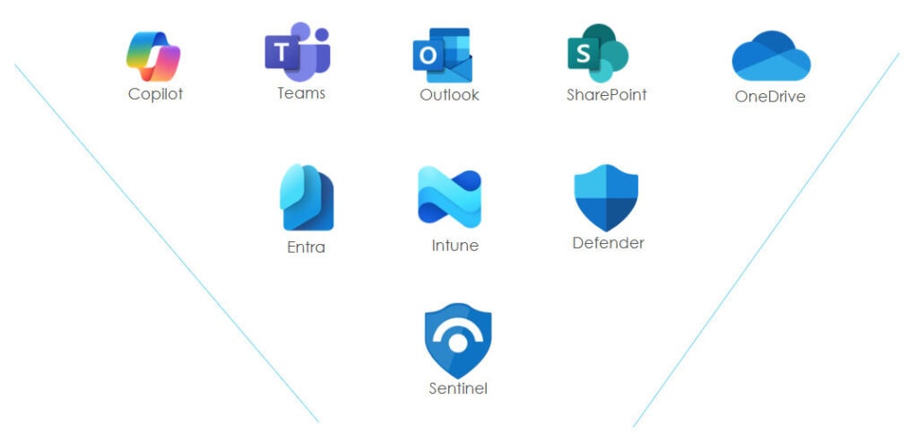 Managed Security Service Diagram