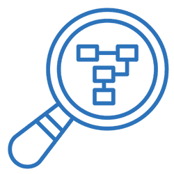 automated investigation
