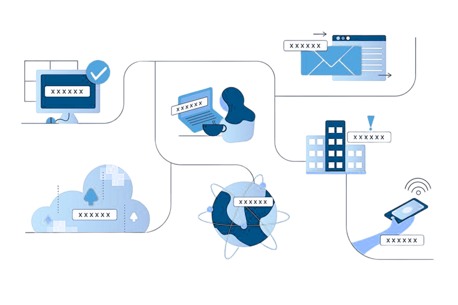 Continuous Access Evaluation (CAE) 