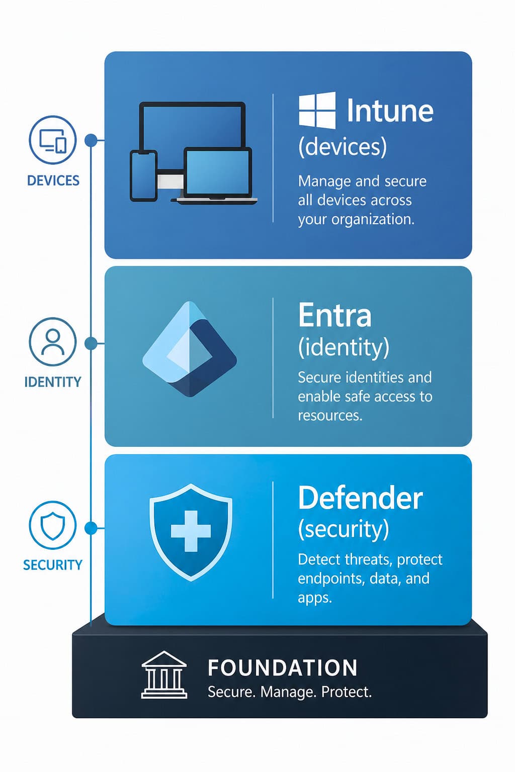 MSFT Stack
