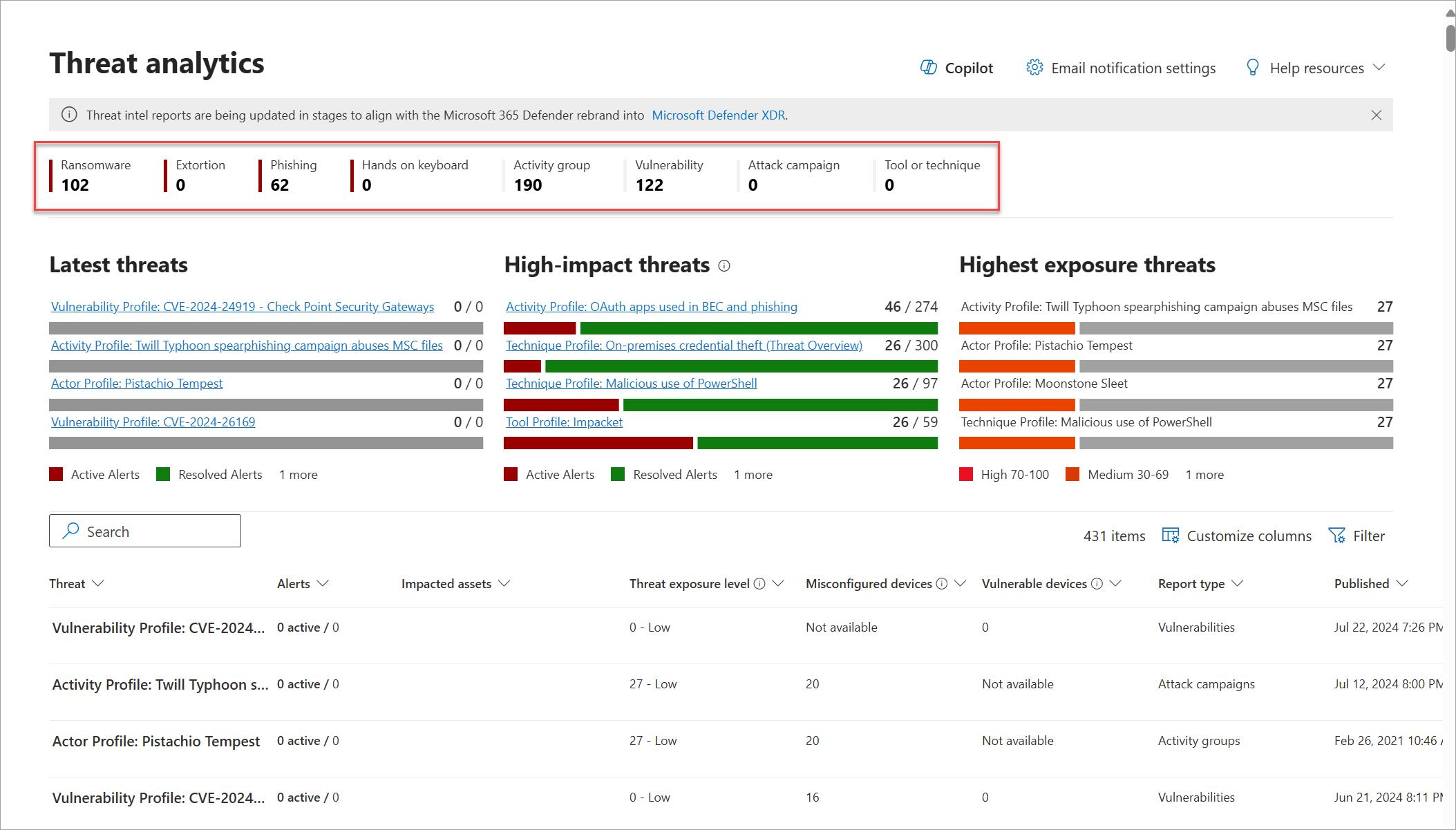 Defender Trend Micro 1
