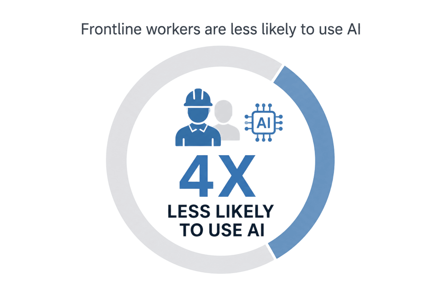 Frontline workers 4x less likely