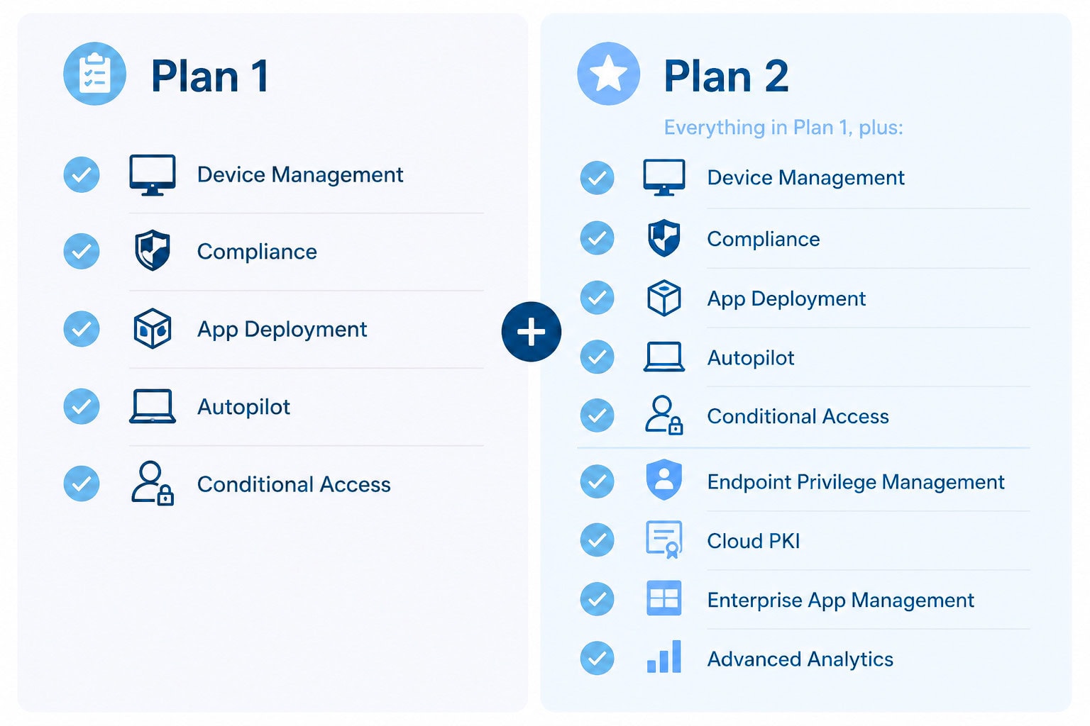 PLan one vs Plan 2