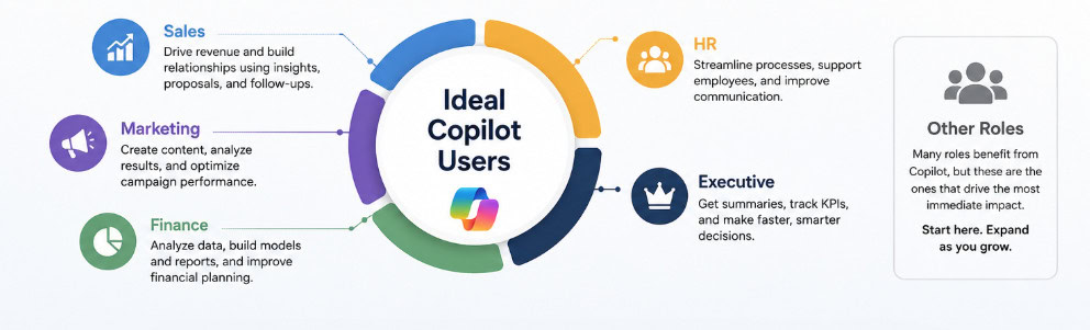 ideal copilot users