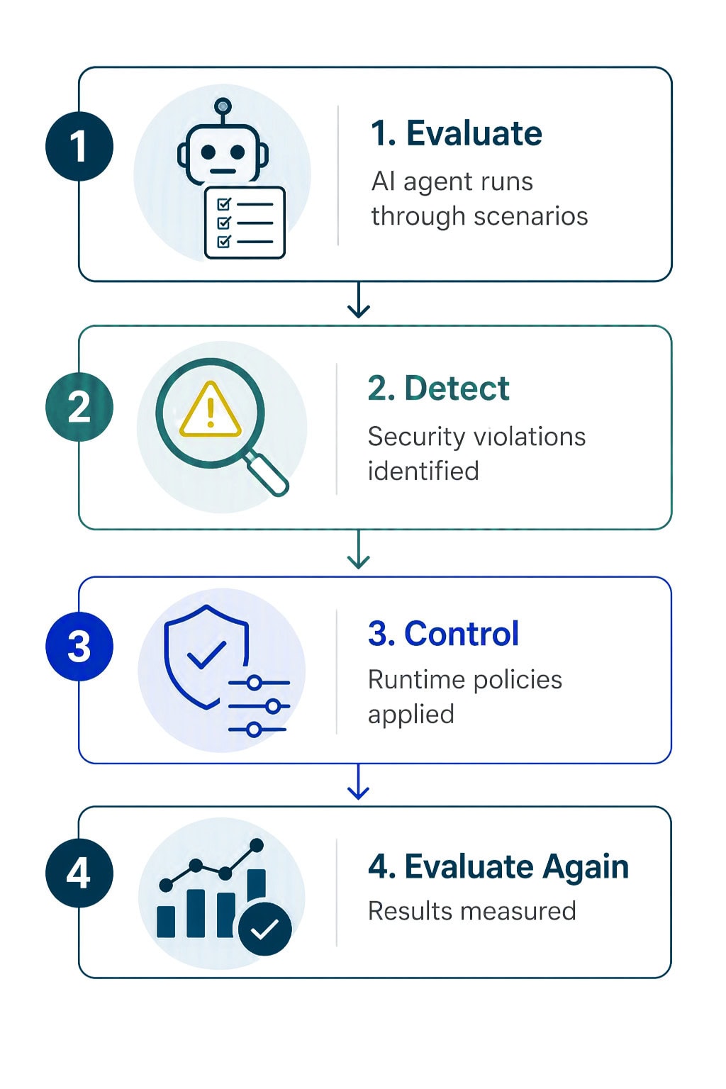 MSFT AI Security Skill