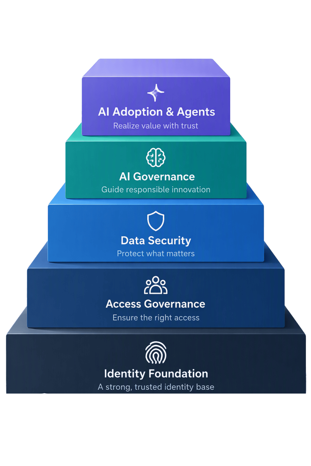 identity foundation (1)